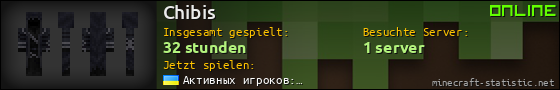 Benutzerleisten 560x90 für Chibis