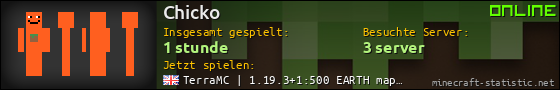 Benutzerleisten 560x90 für Chicko