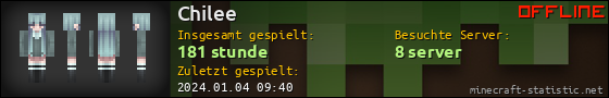 Benutzerleisten 560x90 für Chilee