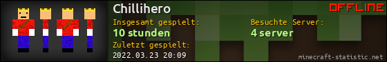 Benutzerleisten 560x90 für Chillihero