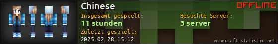 Benutzerleisten 560x90 für Chinese