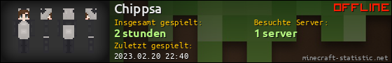 Benutzerleisten 560x90 für Chippsa