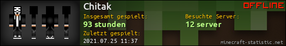 Benutzerleisten 560x90 für Chitak
