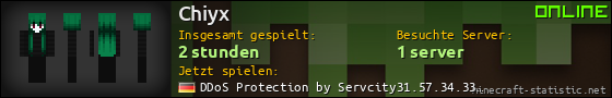 Benutzerleisten 560x90 für Chiyx
