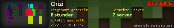 Benutzerleisten 560x90 für Chizi