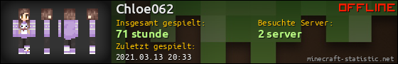 Benutzerleisten 560x90 für Chloe062