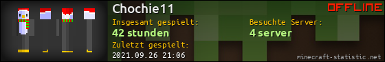 Benutzerleisten 560x90 für Chochie11