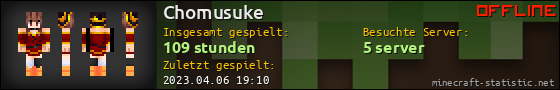 Benutzerleisten 560x90 für Chomusuke