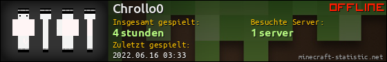 Benutzerleisten 560x90 für Chrollo0