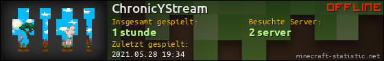Benutzerleisten 560x90 für ChronicYStream