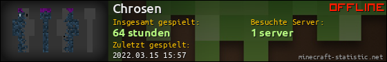 Benutzerleisten 560x90 für Chrosen