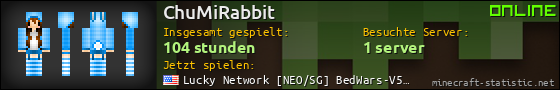 Benutzerleisten 560x90 für ChuMiRabbit