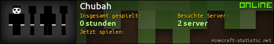 Benutzerleisten 560x90 für Chubah