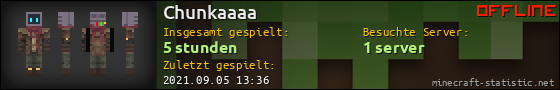 Benutzerleisten 560x90 für Chunkaaaa