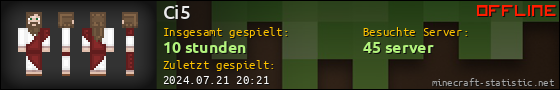 Benutzerleisten 560x90 für Ci5