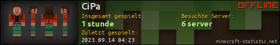 Benutzerleisten 560x90 für CiPa