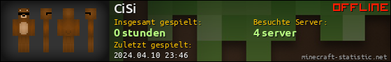Benutzerleisten 560x90 für CiSi