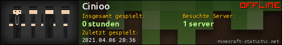 Benutzerleisten 560x90 für Cinioo