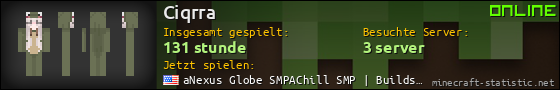 Benutzerleisten 560x90 für Ciqrra