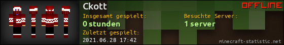 Benutzerleisten 560x90 für Ckott