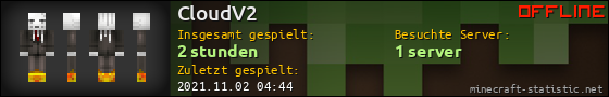 Benutzerleisten 560x90 für CloudV2