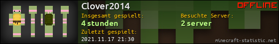 Benutzerleisten 560x90 für Clover2014