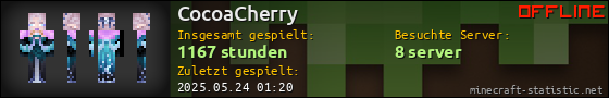 Benutzerleisten 560x90 für CocoaCherry