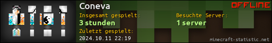 Benutzerleisten 560x90 für Coneva