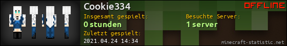 Benutzerleisten 560x90 für Cookie334