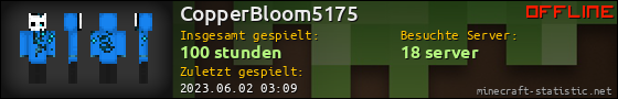 Benutzerleisten 560x90 für CopperBloom5175