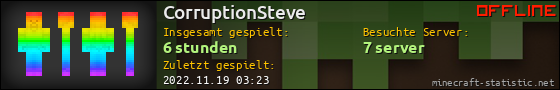 Benutzerleisten 560x90 für CorruptionSteve