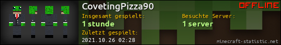 Benutzerleisten 560x90 für CovetingPizza90