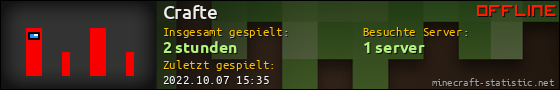 Benutzerleisten 560x90 für Crafte