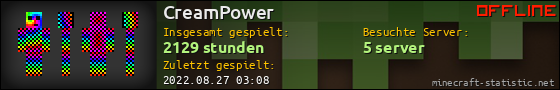 Benutzerleisten 560x90 für CreamPower