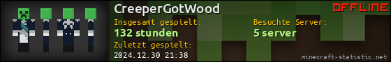 Benutzerleisten 560x90 für CreeperGotWood