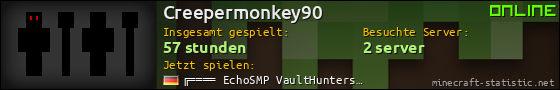 Benutzerleisten 560x90 für Creepermonkey90