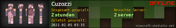 Benutzerleisten 560x90 für Cuzozzi