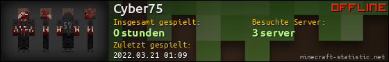 Benutzerleisten 560x90 für Cyber75