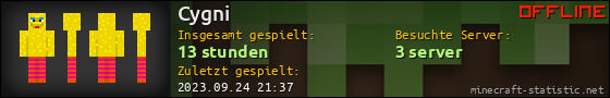 Benutzerleisten 560x90 für Cygni