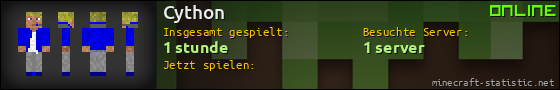 Benutzerleisten 560x90 für Cython