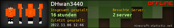 Benutzerleisten 560x90 für DHwan3440