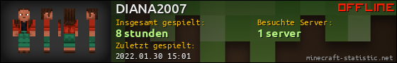 Benutzerleisten 560x90 für DIANA2007
