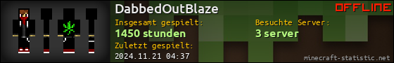 Benutzerleisten 560x90 für DabbedOutBlaze