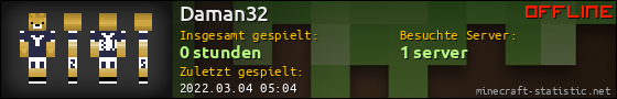 Benutzerleisten 560x90 für Daman32