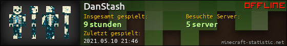 Benutzerleisten 560x90 für DanStash