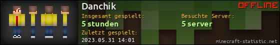 Benutzerleisten 560x90 für Danchik
