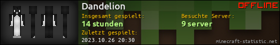 Benutzerleisten 560x90 für Dandelion