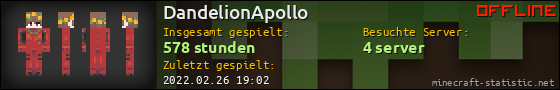 Benutzerleisten 560x90 für DandelionApollo