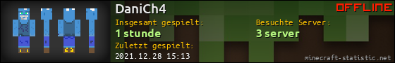 Benutzerleisten 560x90 für DaniCh4