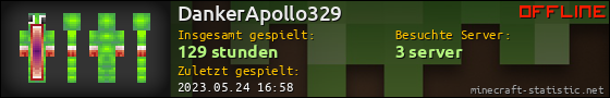 Benutzerleisten 560x90 für DankerApollo329